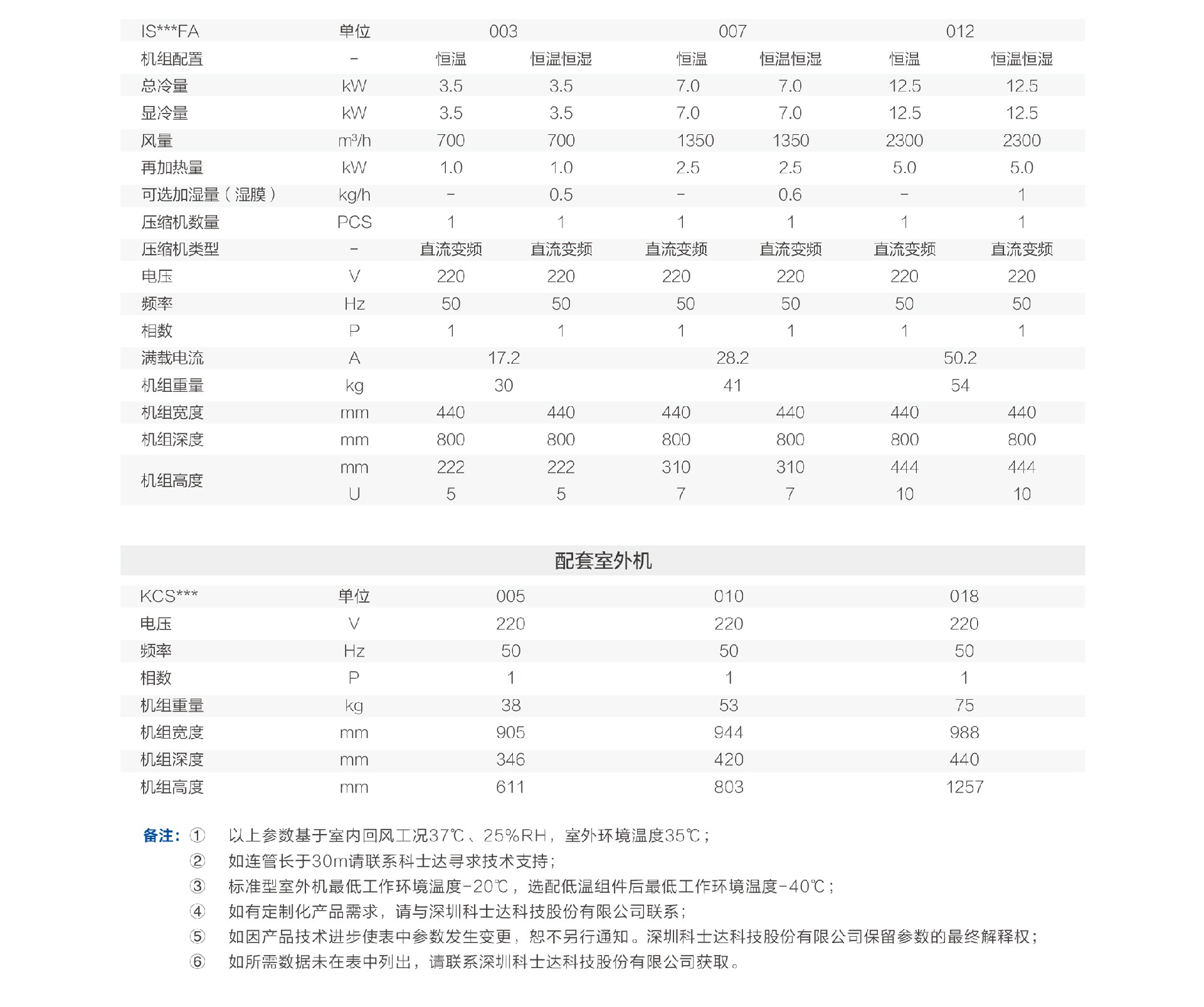 技术参数