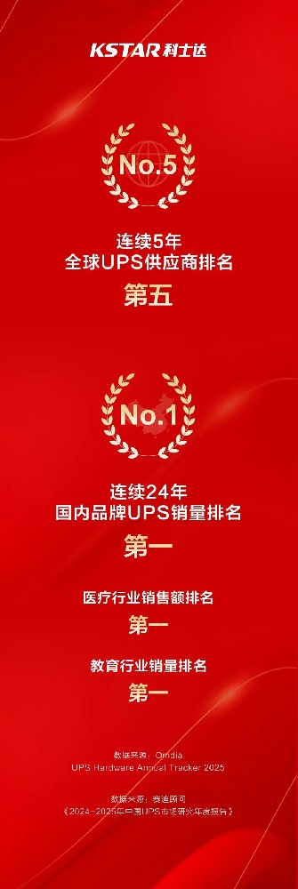 24年，中国第一 ! 5年，全球五强 !
